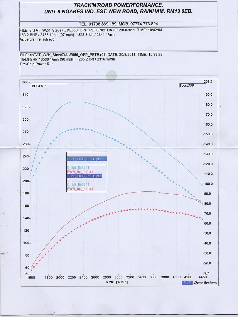 Cr Tech 2 Diesel BHP tuning chip box Ford S-Max Mondeo 1.5 1.6 1.8 2.0 2.2 TDCi 
