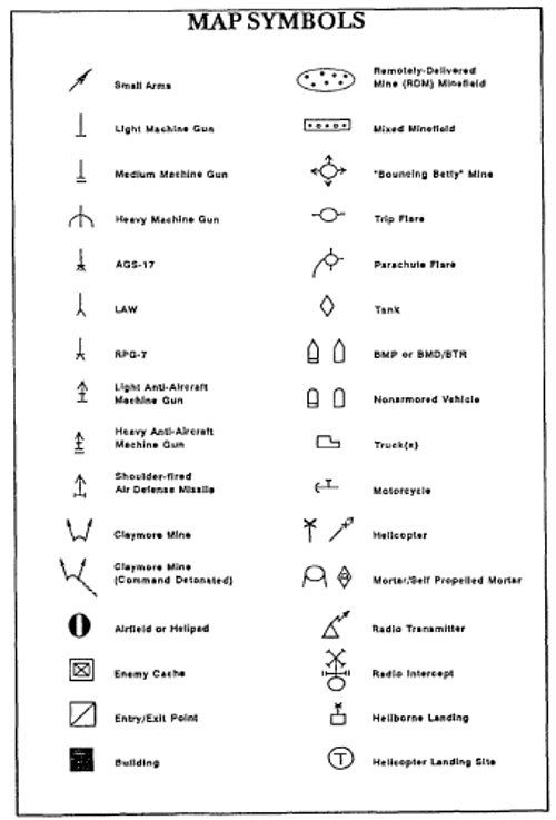 simbolos cartograficos figure