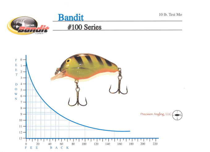 tennessee-long-line-crankbait-bandit-trolling