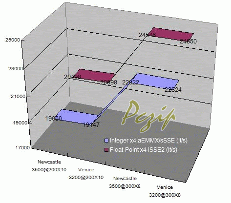 CPUMulti-Media.gif