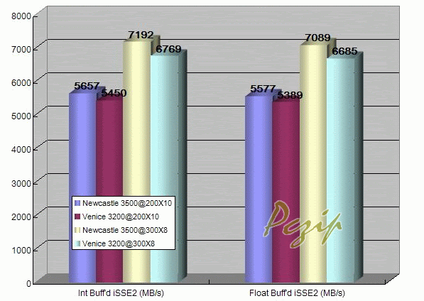 MemoryBandwidth.gif