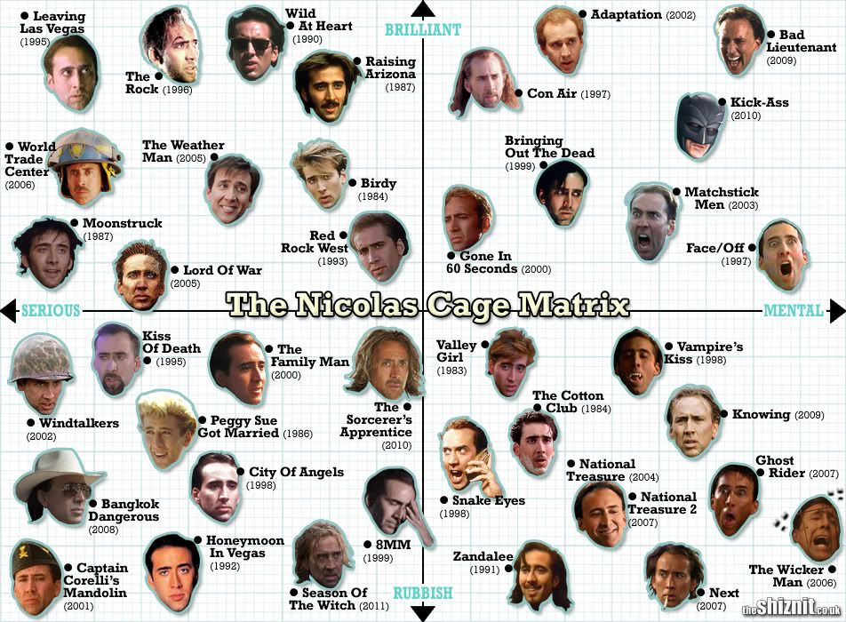 cage matrix