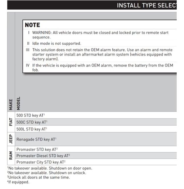 Remote Starter Shuts off when door is open. Fiat 500 Forum