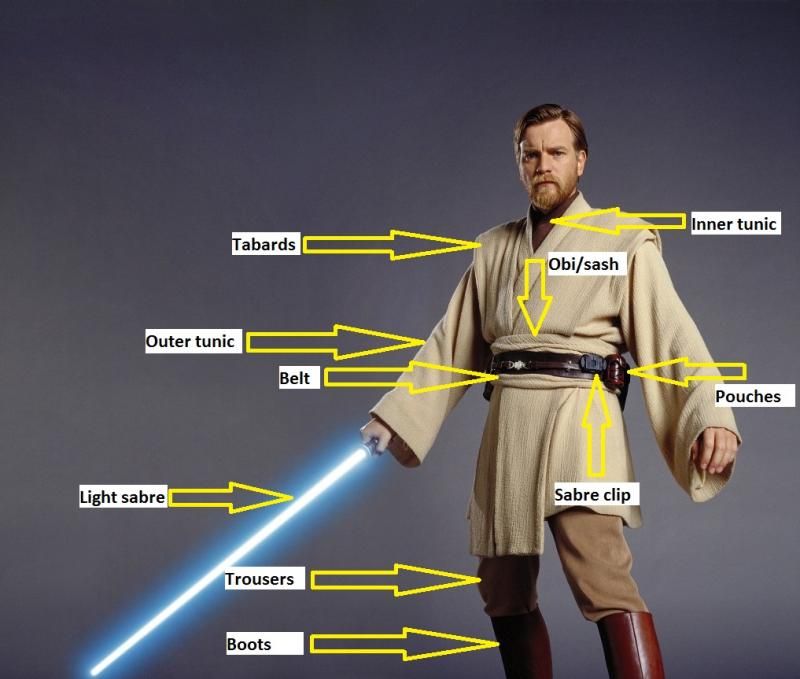 Rebel Legion View topic Rich330's Generic Jedi WIP