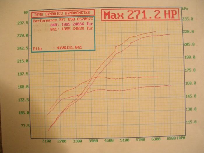 http://i7.photobucket.com/albums/y263/scooters142/Dyno%20Sheets/turbopics059.jpg