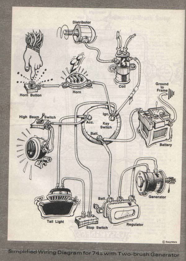 Basic Simple Motorcycle Wiring Diagram from i7.photobucket.com