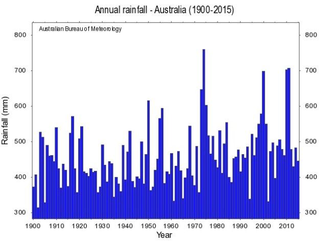  photo Aust Annual rainfall BOM_zps02xkotld.jpg