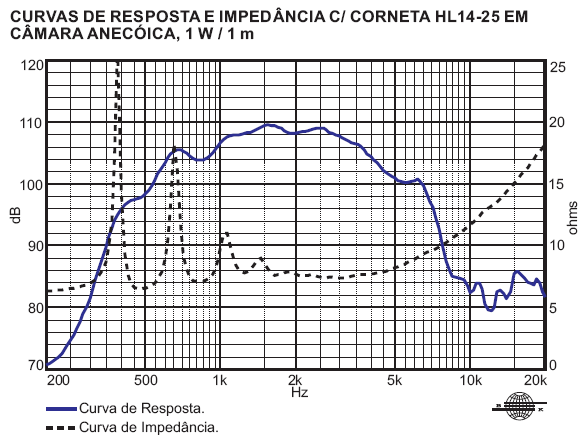 curva_impedancia_d250x.png