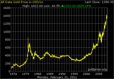 gold_all_data_o_b_usdpng0.png