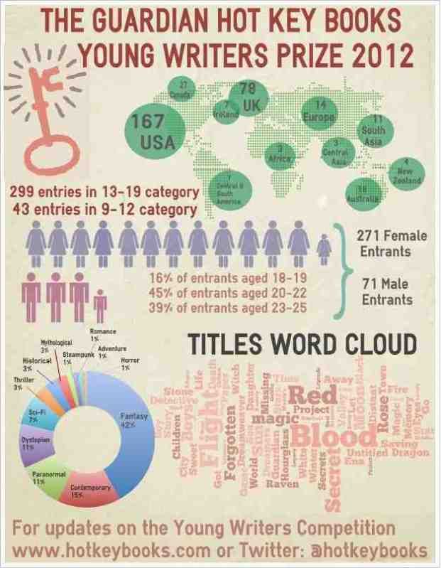 hot key books prize infograph