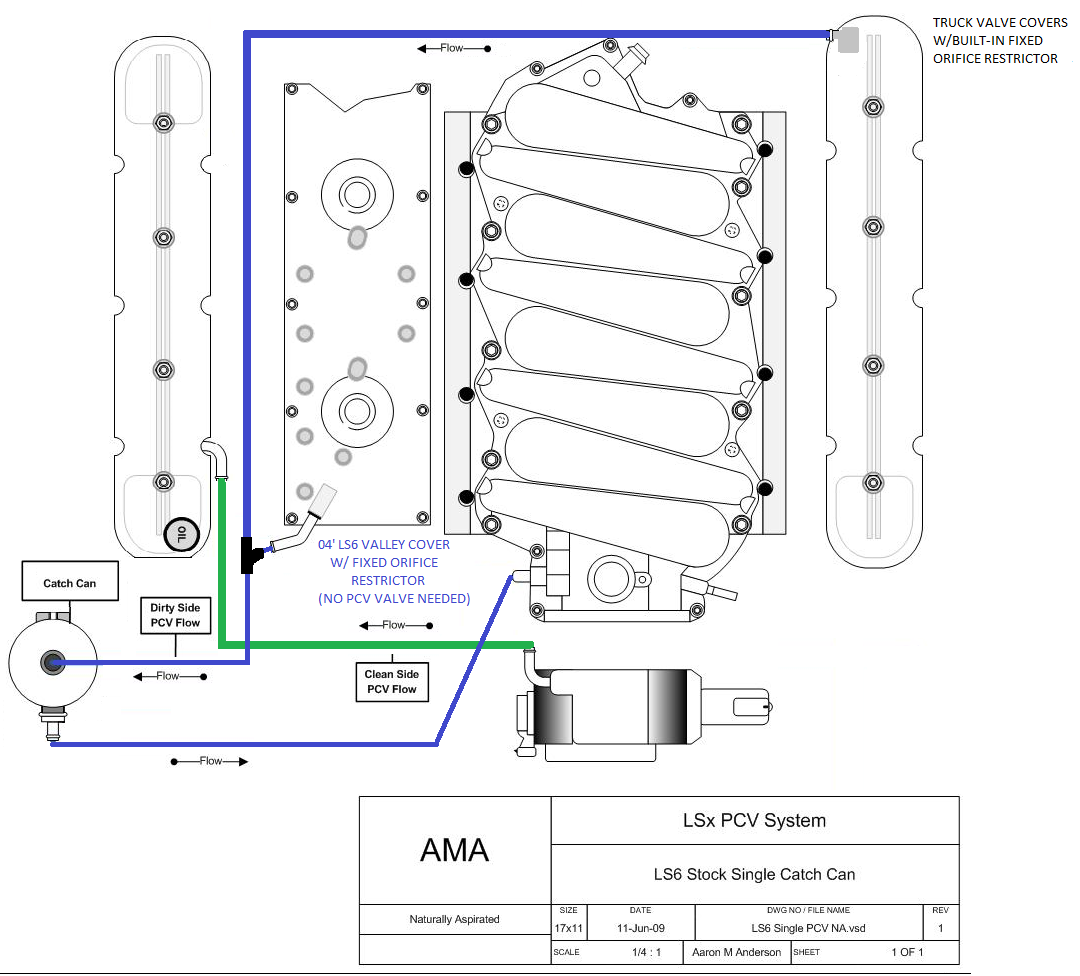 Valve Covers, PCV setups....Info Needed LS1TECH Camaro and Firebird
