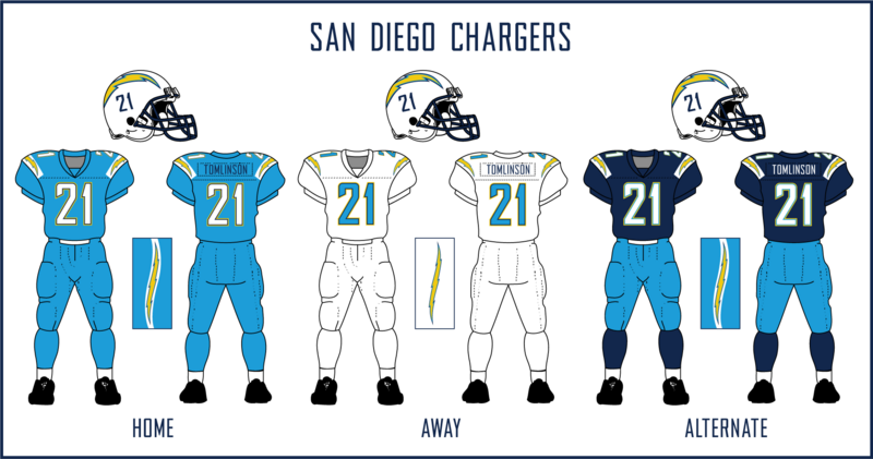 Chargers-Uni-Set-2.png