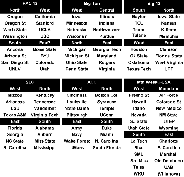 NCAA_Realignment_PowerConf_12-16-12.png