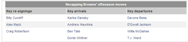 Browns_zps7f5c9758.png