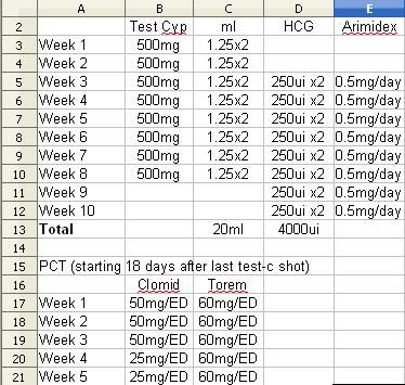 Oxandrolone testosterone enanthate cycle