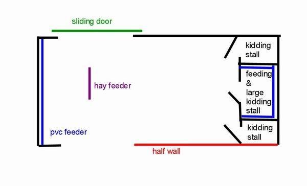 Geka Here Goat Barn Floor Plans