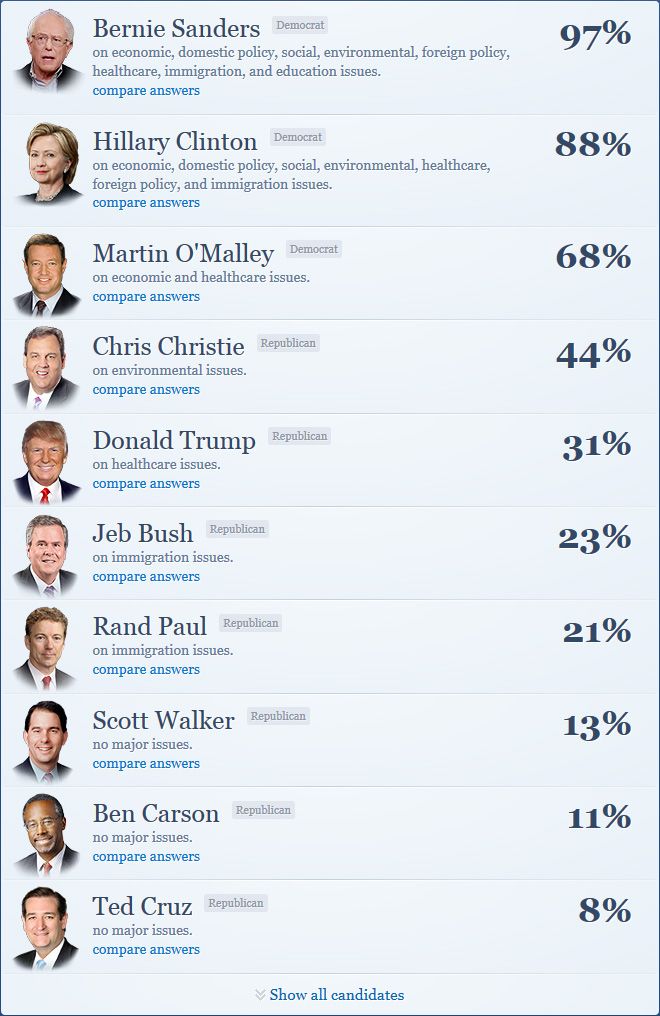 isidewith%2001_zpslvxffzlz.jpg~original