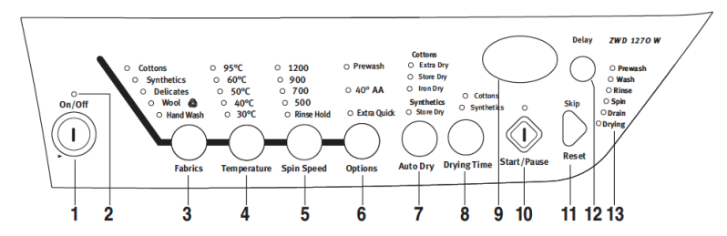 Wahingmachinecontrolpanel.png