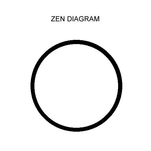 Zenn Diagram