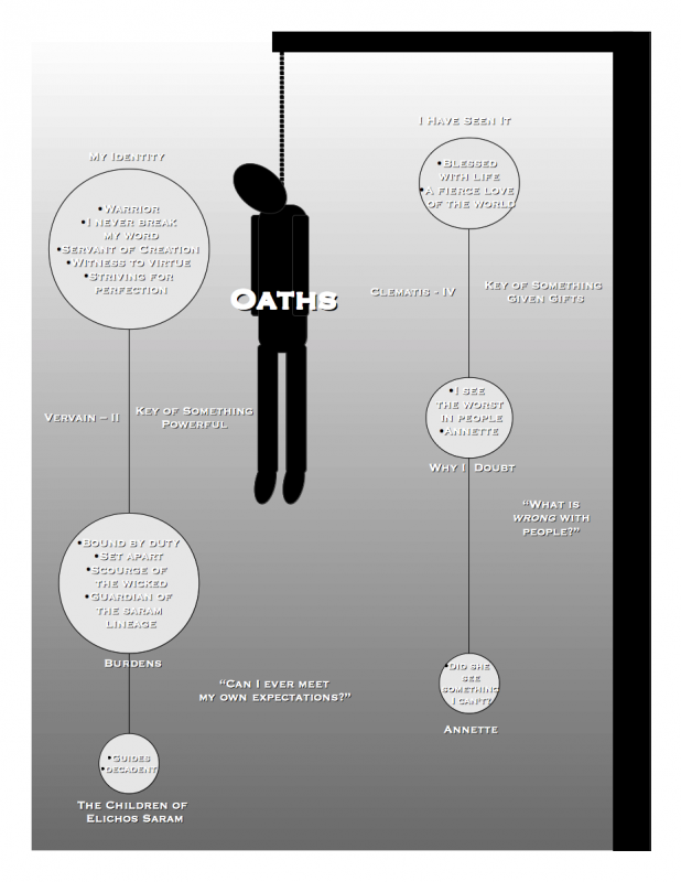 Oaths_zps9e99a03a.png