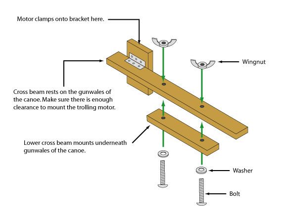 Canoe Trolling Motor Mount