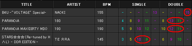 http://i7.photobucket.com/albums/y290/ddr_ray/Album%202/Album%203/Difficultyok.png