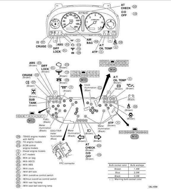 Nissan patrol gu suspension diagram #7