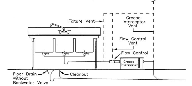 Alfa img - Showing > Commercial Floor Sink Installation