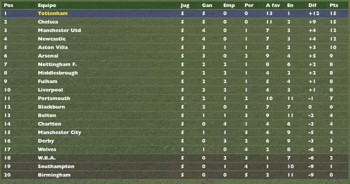 premleague_tabla5.jpg