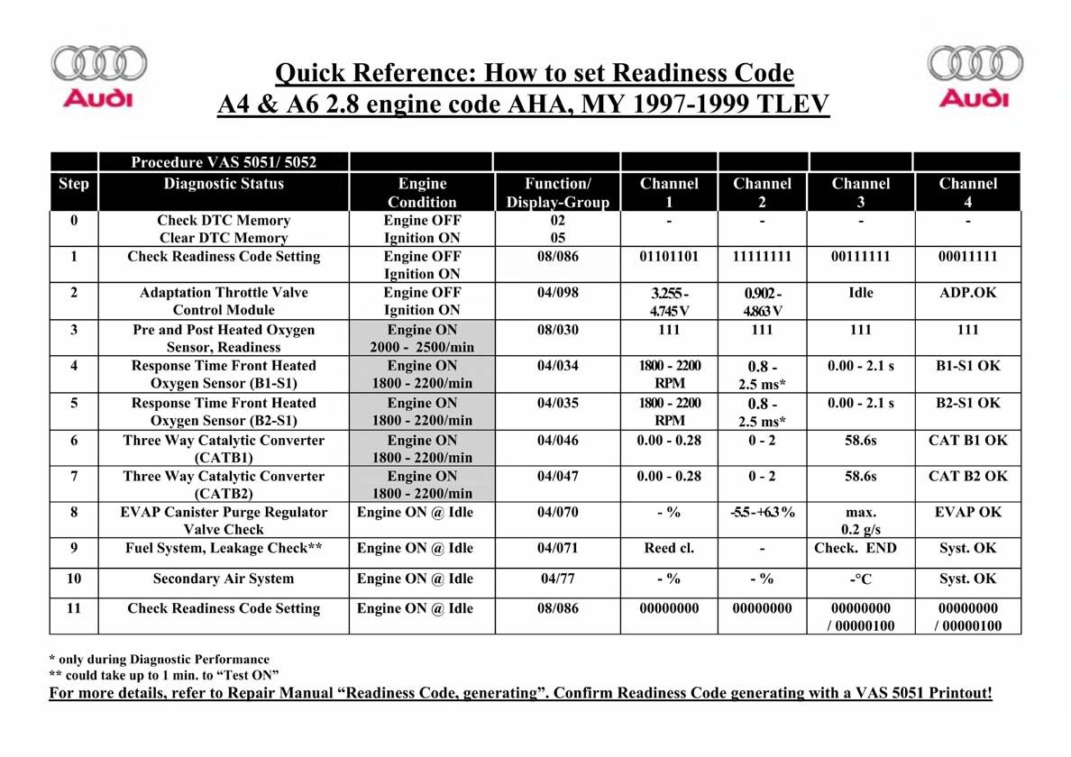 audi-a4-b5-8d-1996-2001-faq-frequently-asked-questions-and-common