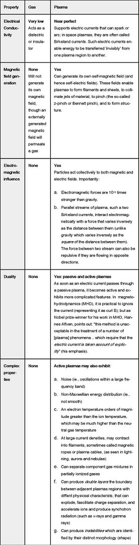 Plasma_Characteristics_Table.jpg