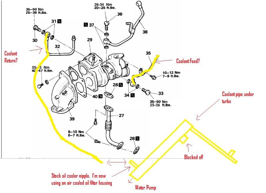 [RESOLVED] Turbo coolant line question DSMtuners