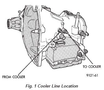 Caravan Trans Solenoid Pack Leak