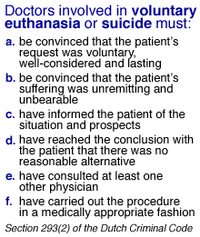 Euthanasia Rules