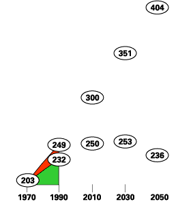 Numbers USA 2