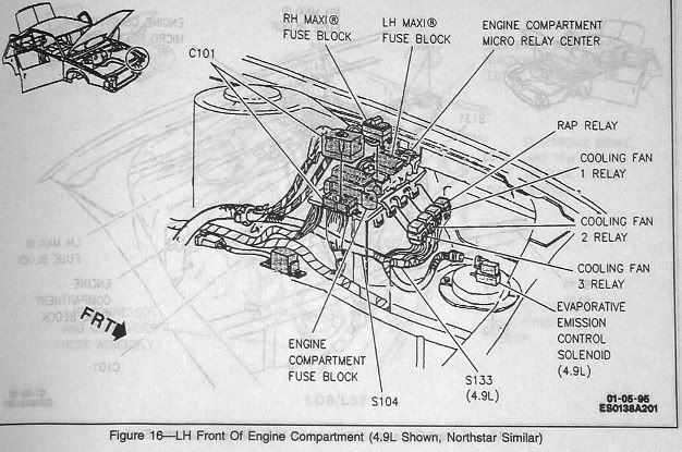 1994 Eldorado engine heating problem