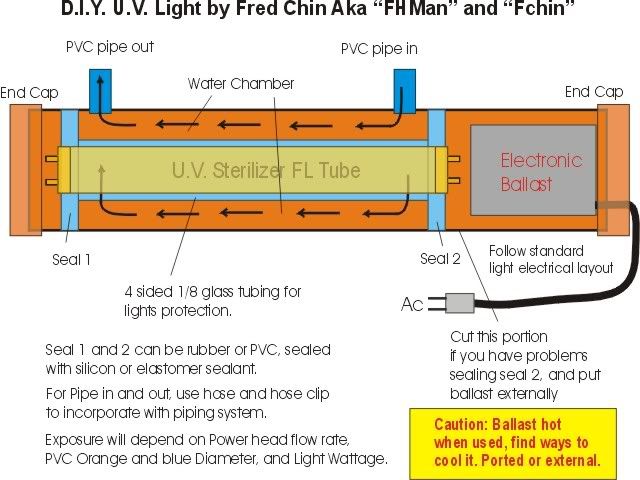 Diy Uv Sterilizer