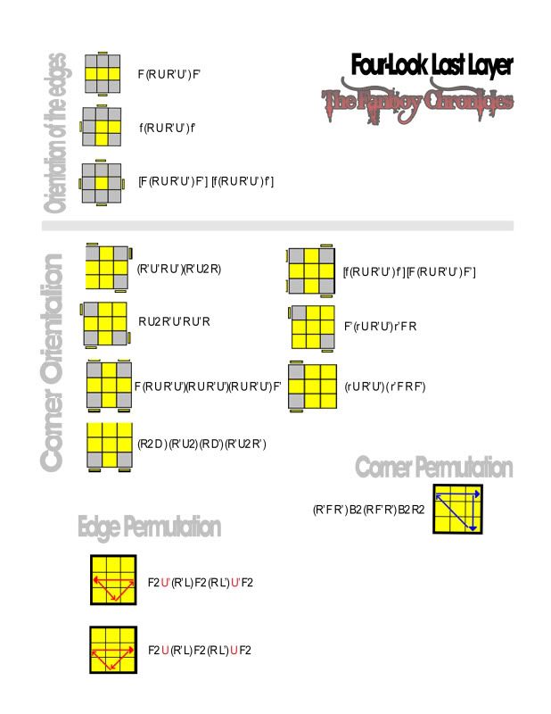 cheat sheet | Karamel.Lens