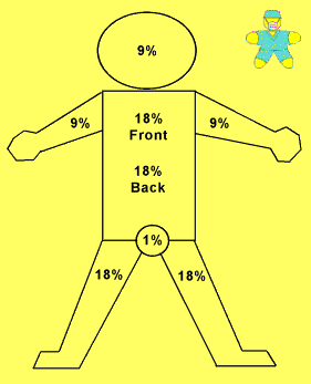 ONE PERCENT?!