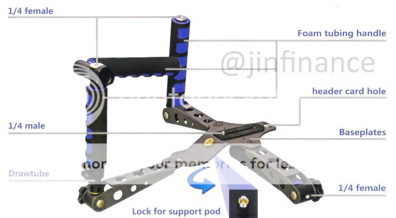 You can attach LCD monitor, LED lights to the Rig with the help of 