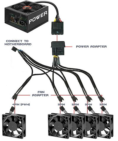 Pwm splitter