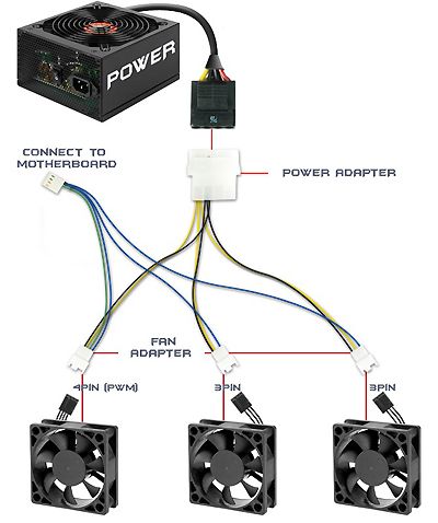 fan pwm molex splitter connect 30cm headers qty ec multiple fans evercool motherboard connector psu