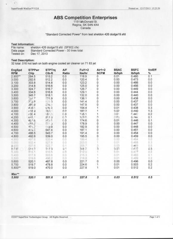 71 duster build - Page 2 Dynosheet3_zps984c287f