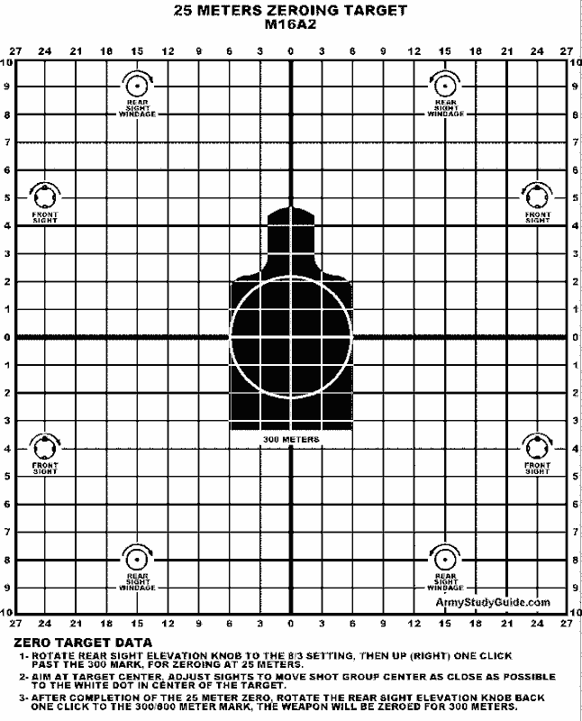 Original 25 meter Target M16 & M16A1 - AR15.COM