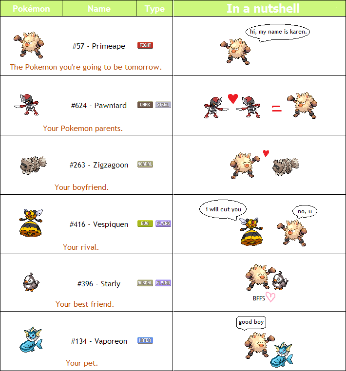 [PokeCommunity.com] Generate your Pokemon Life!