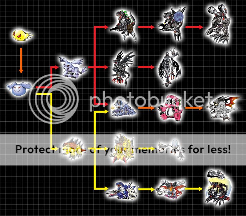 Tsunomon Evolution Chart